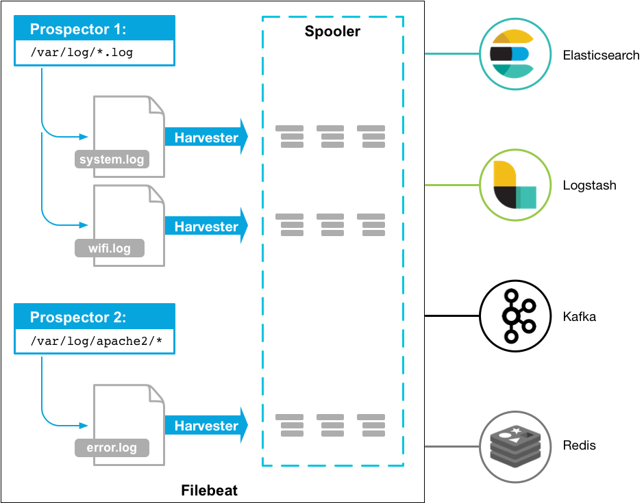 filebeat